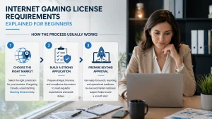 internet gaming license process
