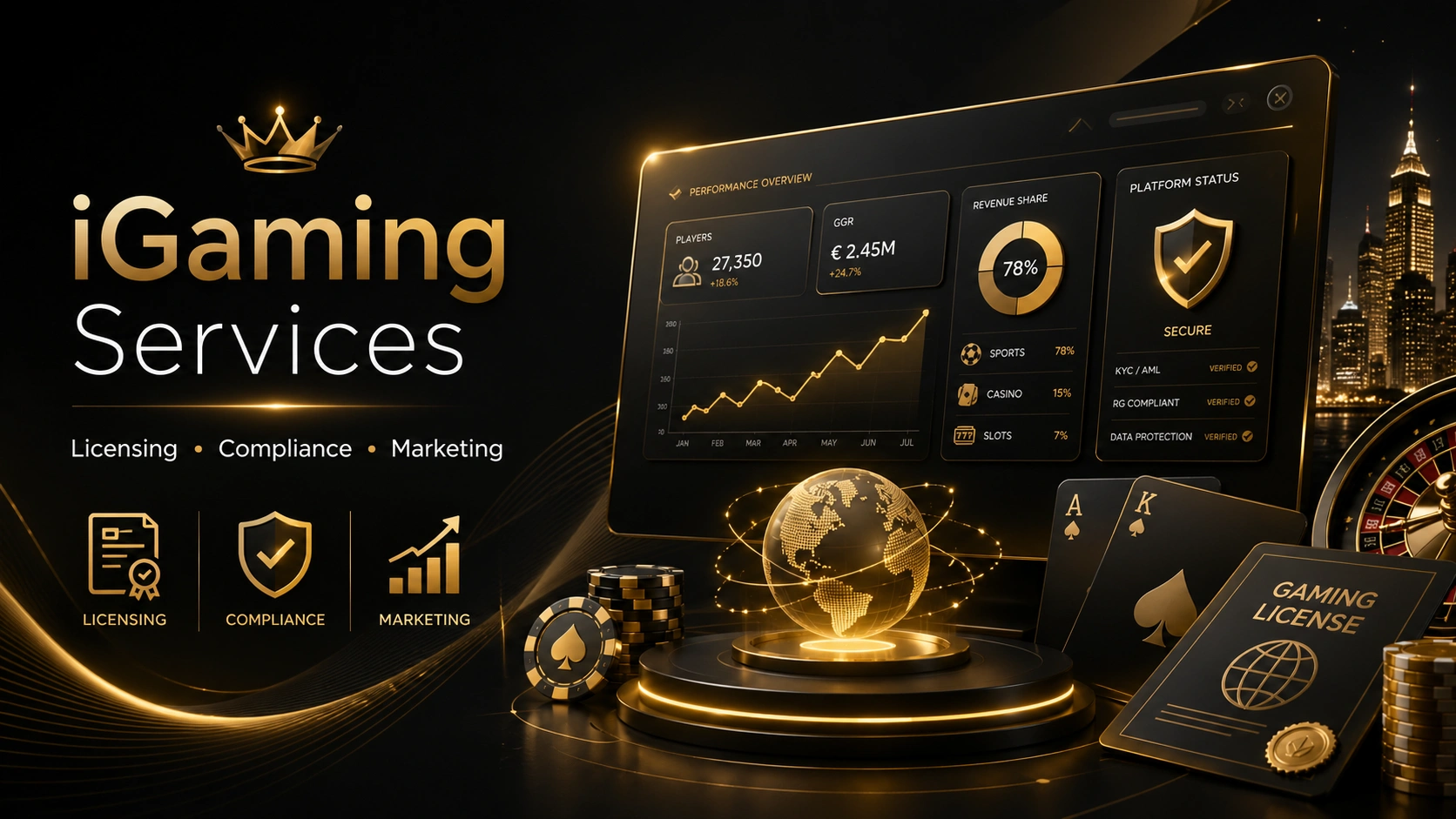 How to Hire the Best iGaming Marketing Services in 2026