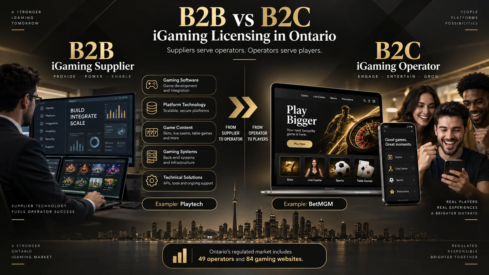 B2B vs B2C iGaming Licensing in Ontario